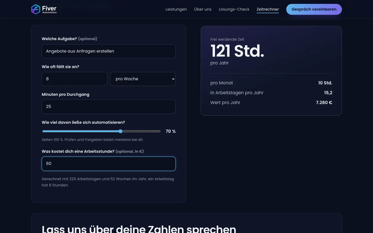 Zeitrechner von Fiver Automations: Eingaben links, Ergebnis in Stunden pro Jahr rechts